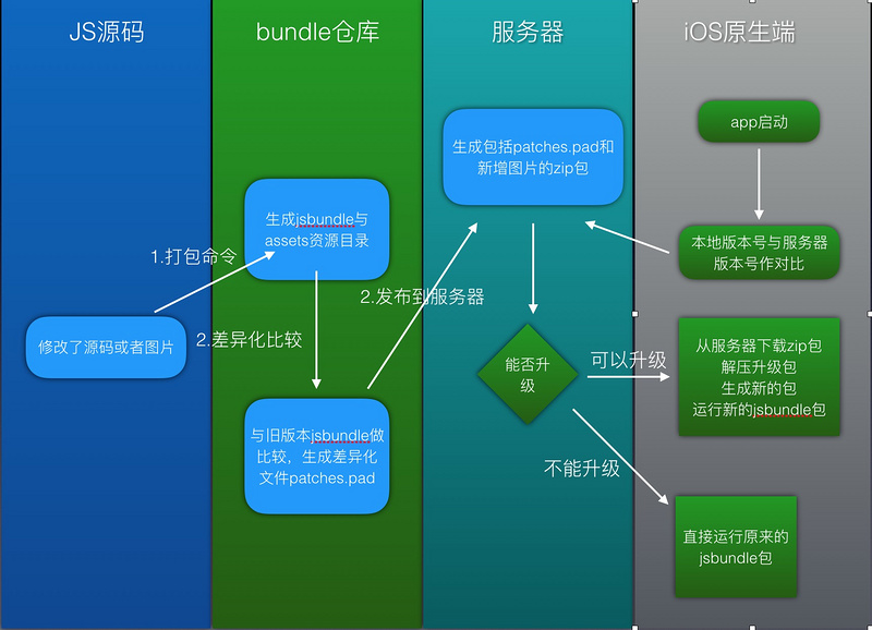 自己整理的原理图